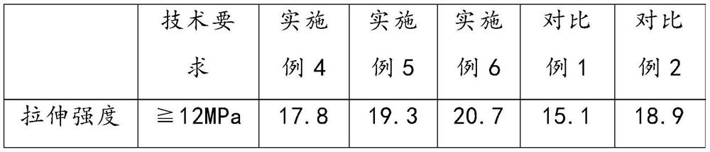 Thermoplastic polyolefin photovoltaic waterproof coiled material and preparation method thereof