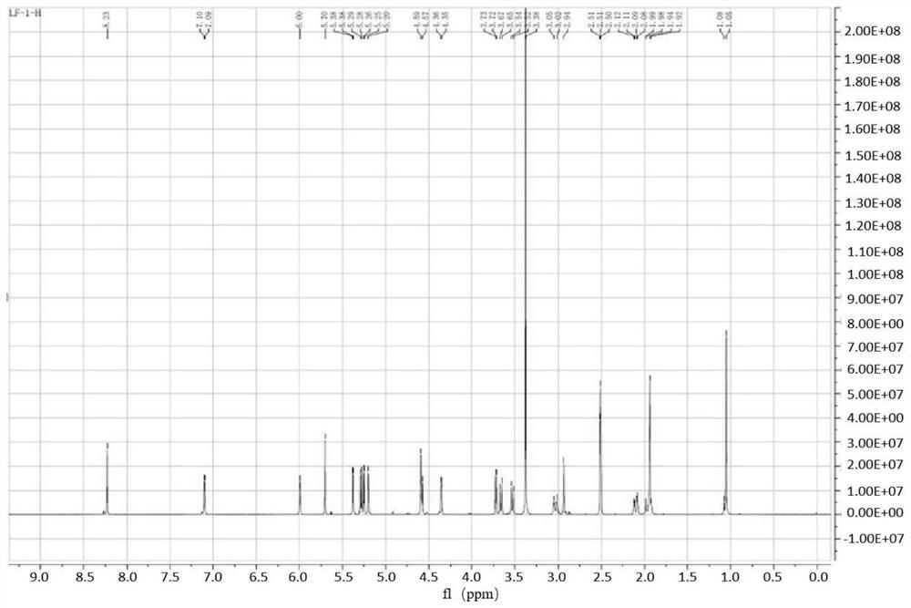 Application of eurycomanone in preparation of medicine for preventing and treating acute kidney injury