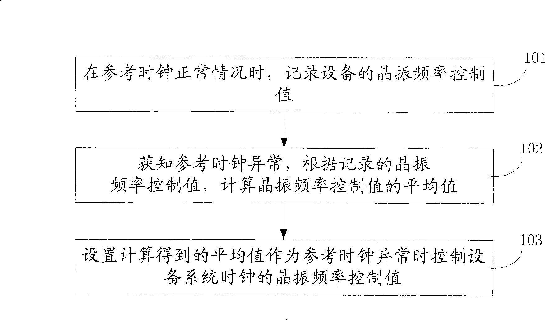 Method and apparatus for controlling phase changing