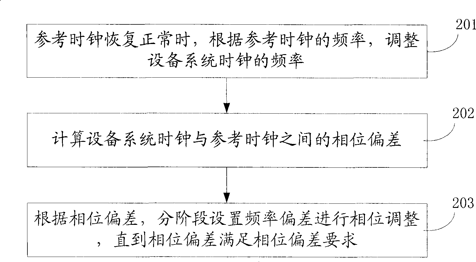 Method and apparatus for controlling phase changing