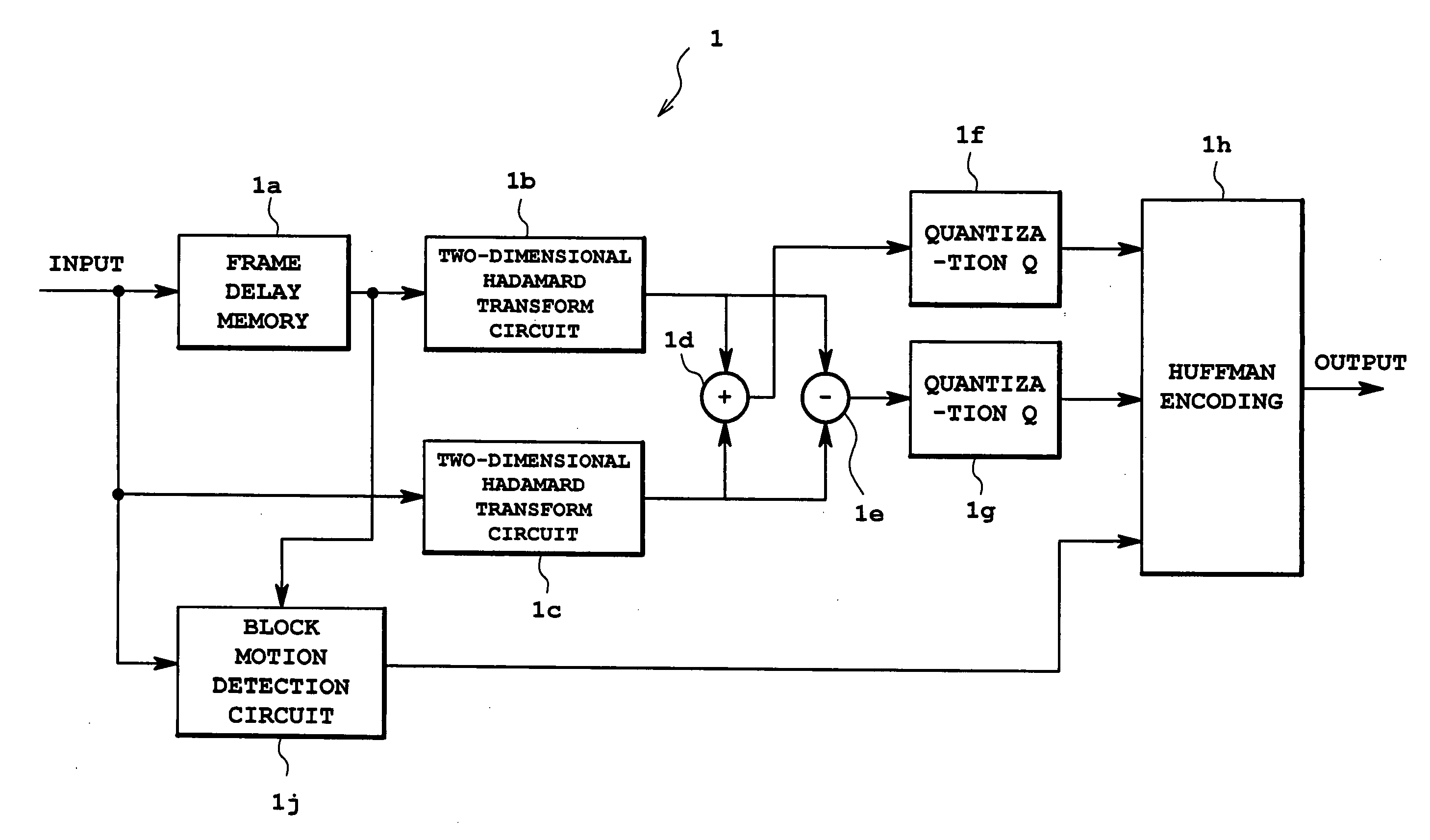 Encoding circuit