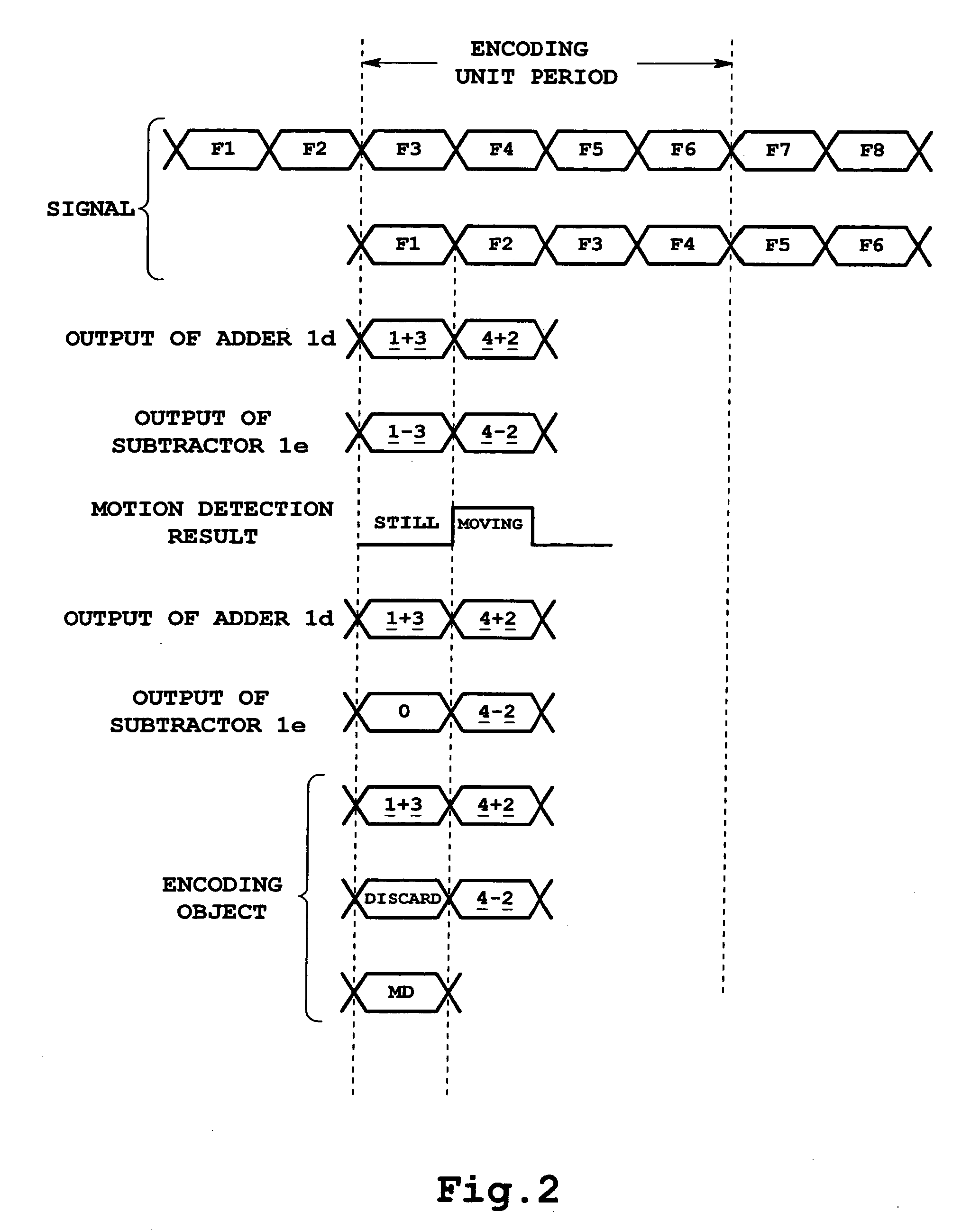 Encoding circuit