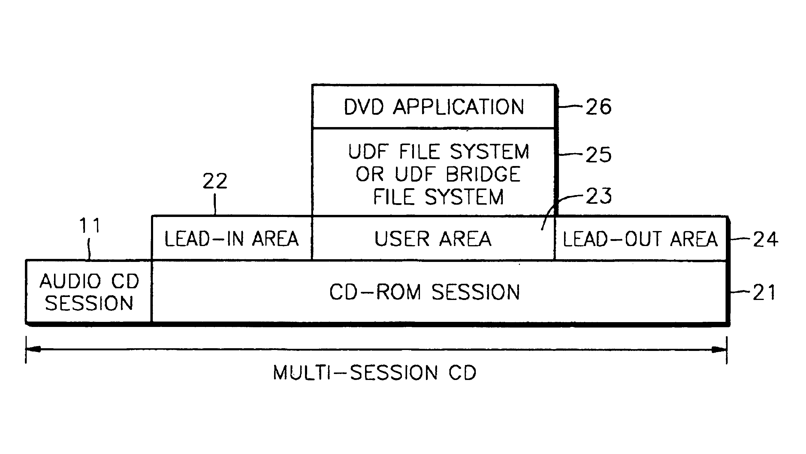 Multi-session disc having a DVD application session, and a recording and/or reproducing apparatus and method thereof