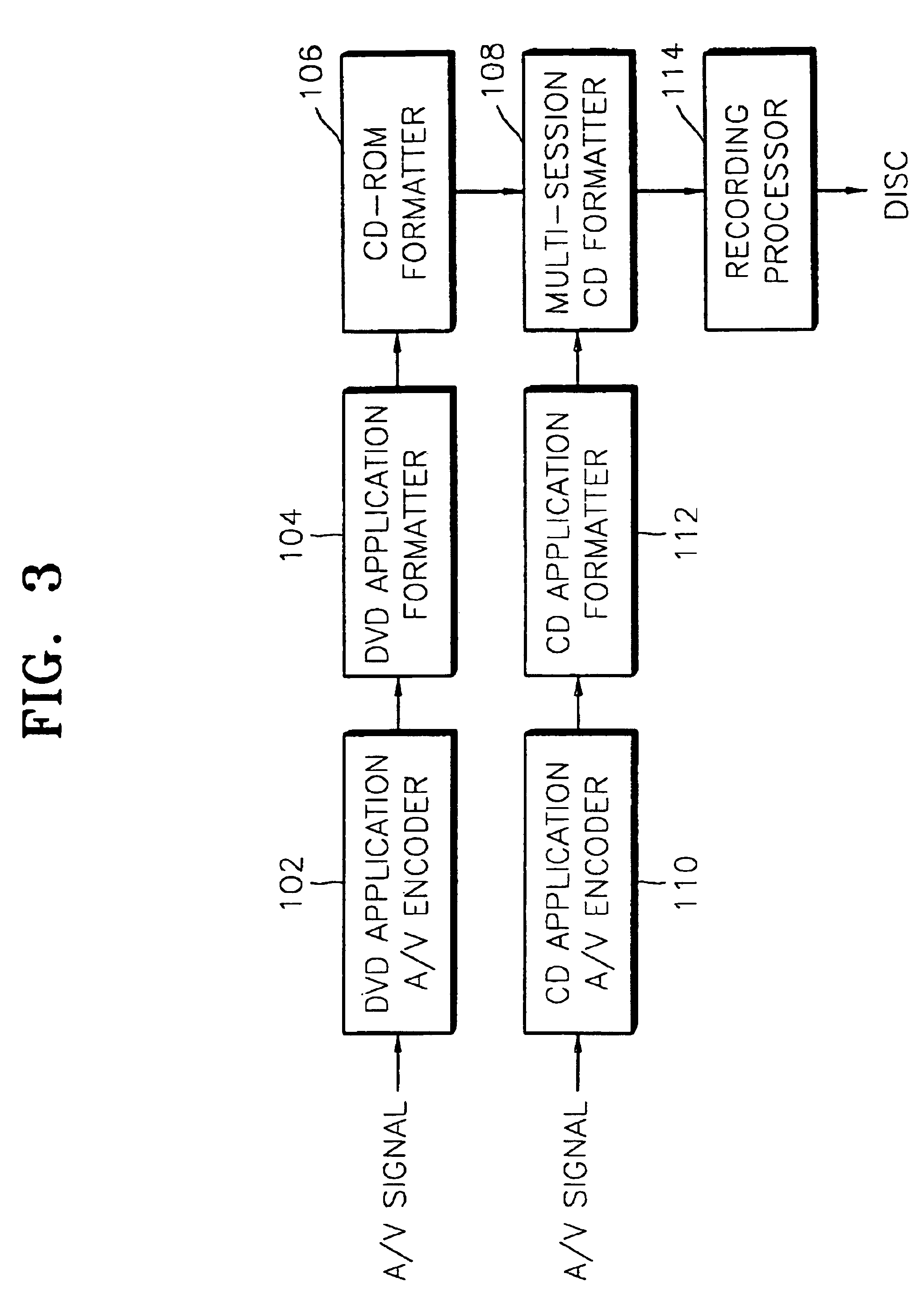 Multi-session disc having a DVD application session, and a recording and/or reproducing apparatus and method thereof