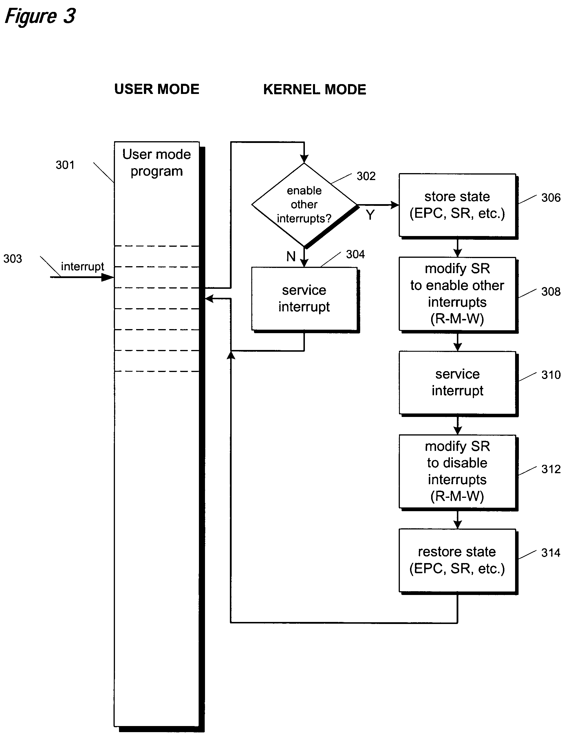 Atomic update of CPO state