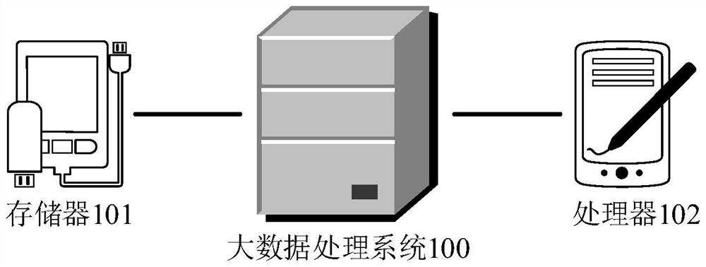 Product comment information processing method and system combined with big data