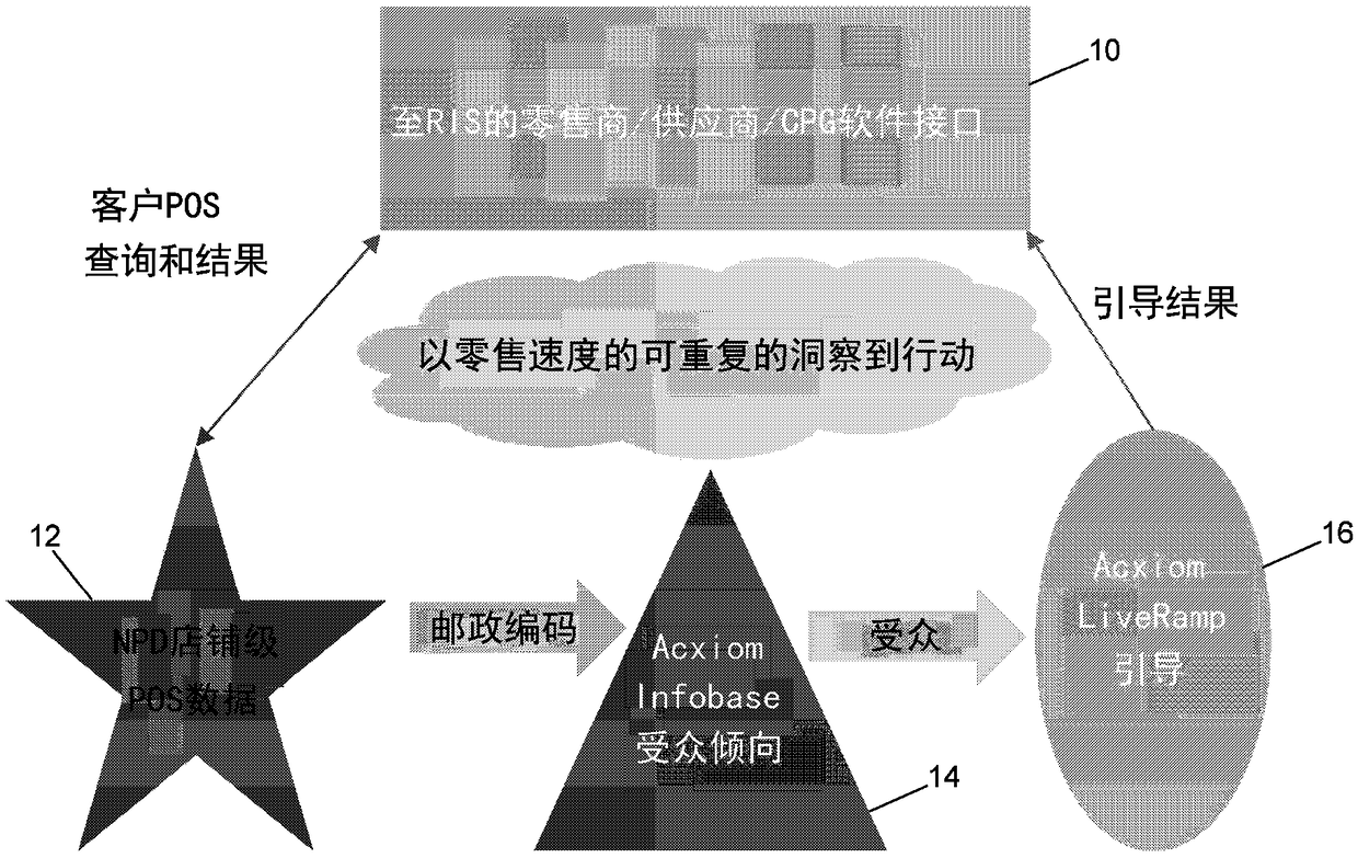 Geographically targeted message delivery using point-of-sale data