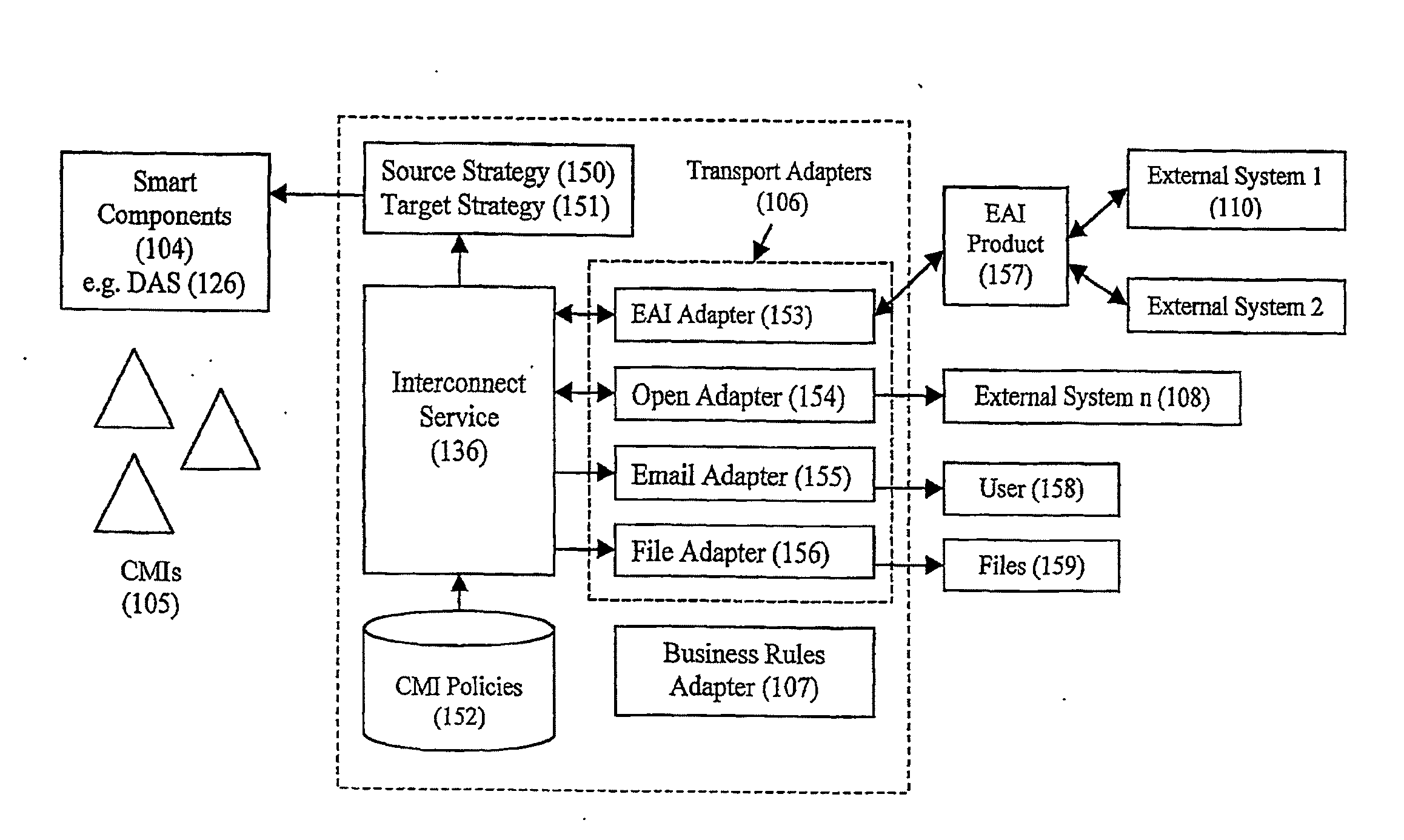 System and Method for Establishing Electronic Business Systems for Supporting Communications Services Commerce
