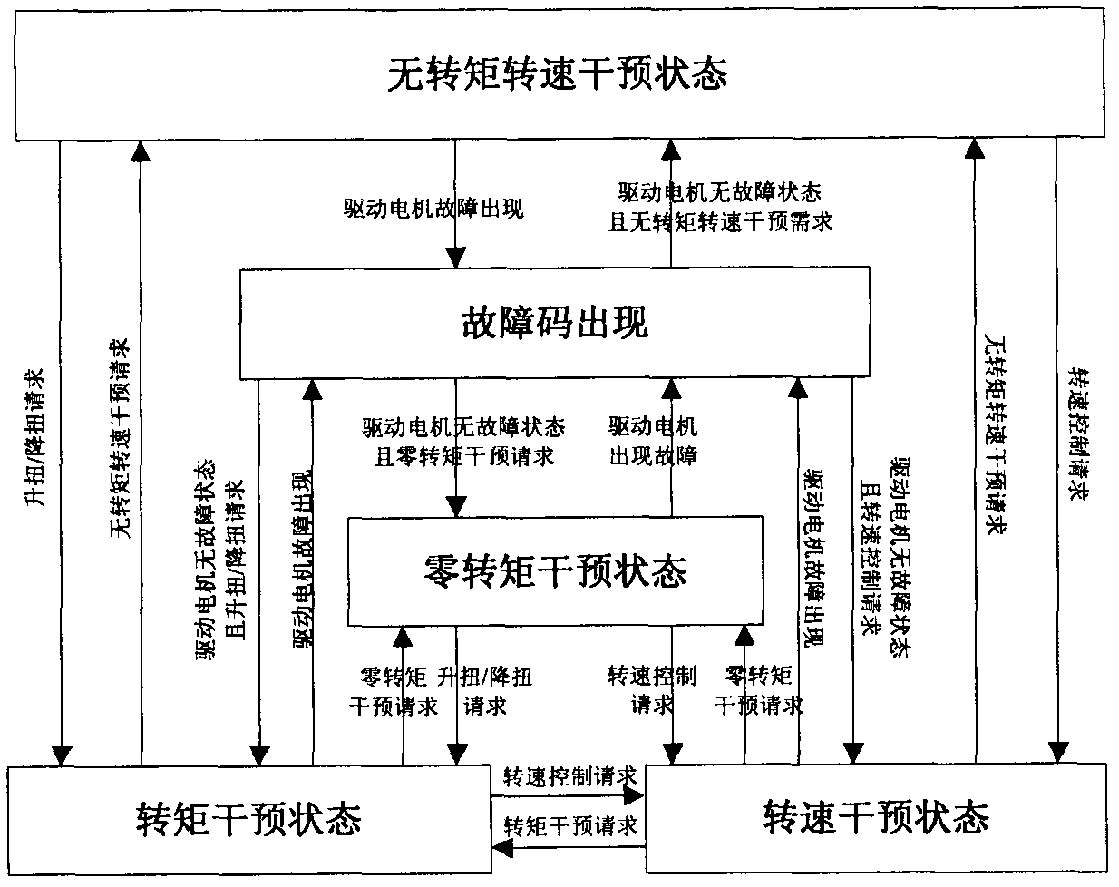 Control method for electronic control mechanical automatic transmission