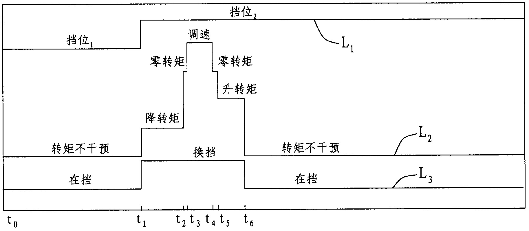 Control method for electronic control mechanical automatic transmission