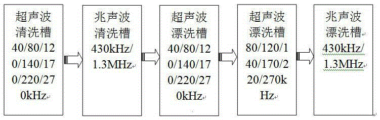 Fully-automatic optical element cleaning device with ultrasonic-megasonic composite frequency