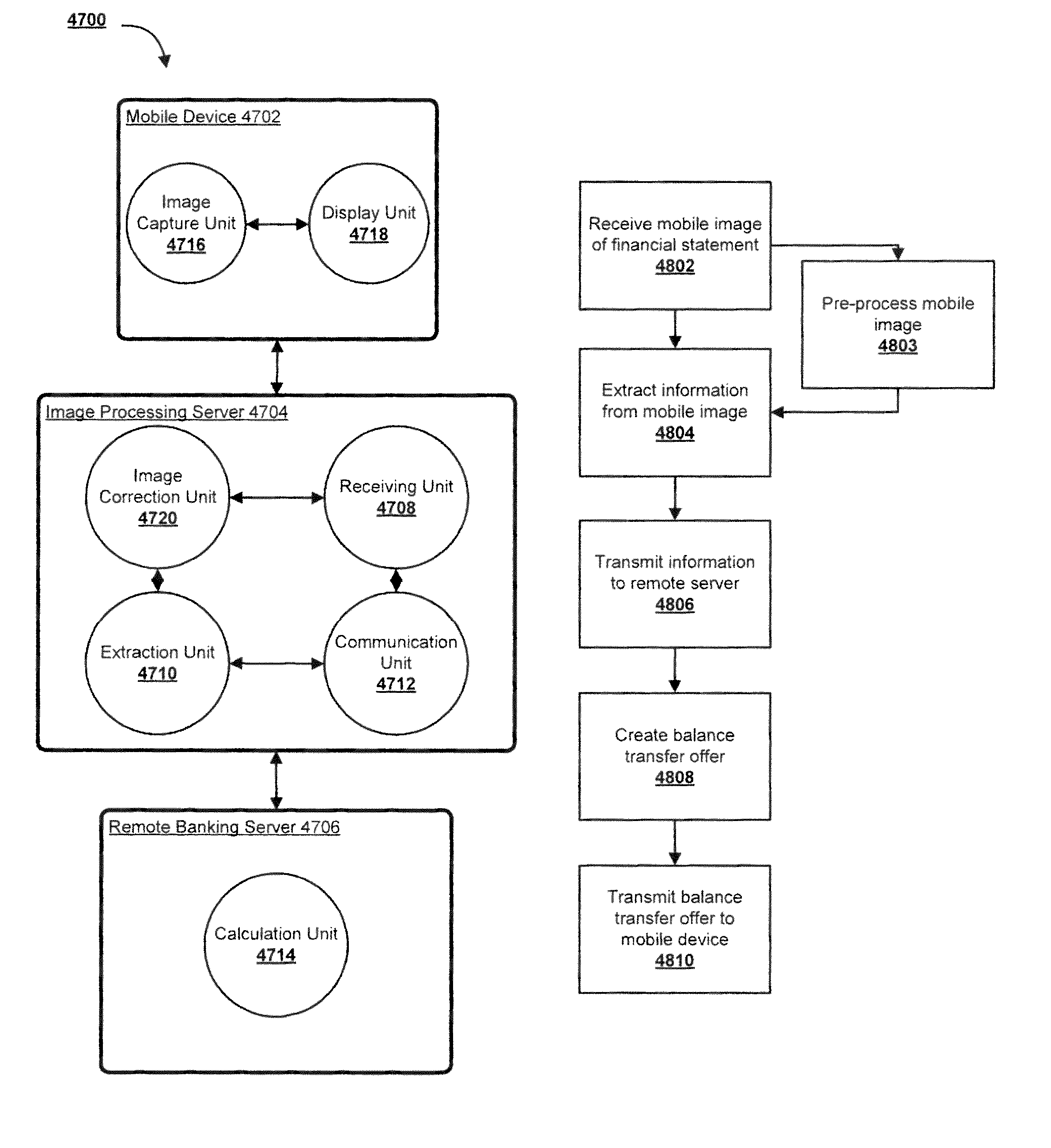 Systems and methods for obtaining financial offers using mobile image capture