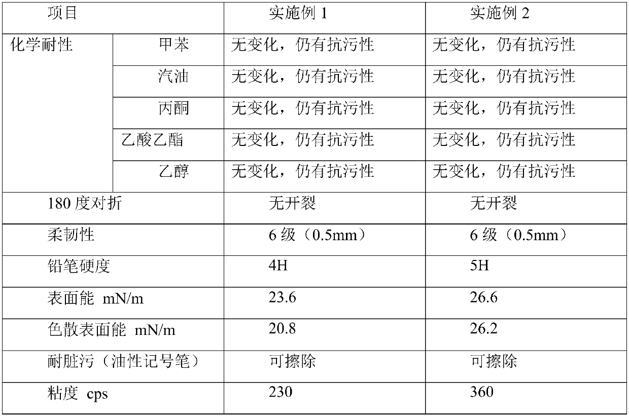 Protective ultraviolet curing coating composition with solid content being 100%, coating prepared from same, and application of coating