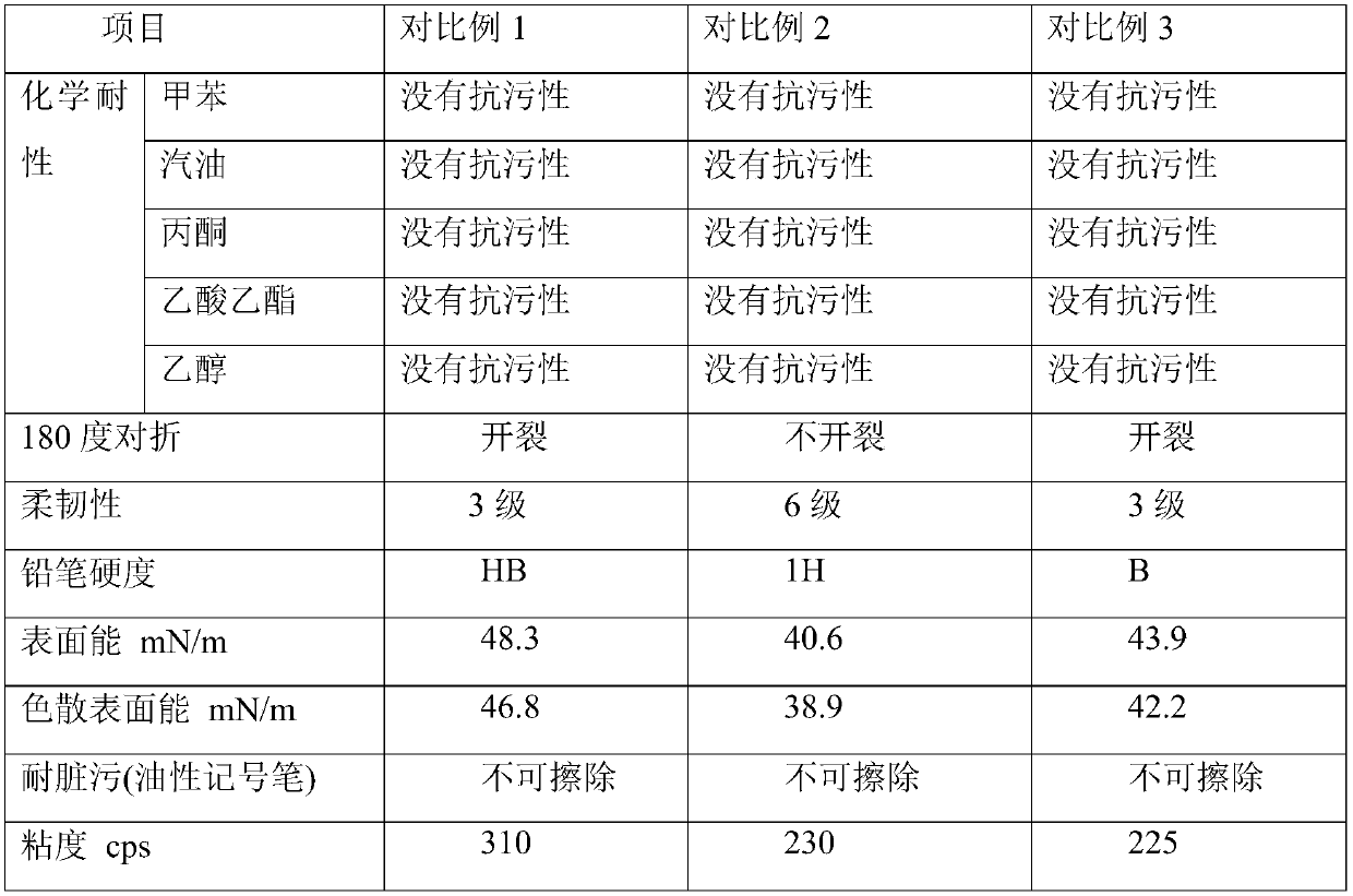 Protective ultraviolet curing coating composition with solid content being 100%, coating prepared from same, and application of coating