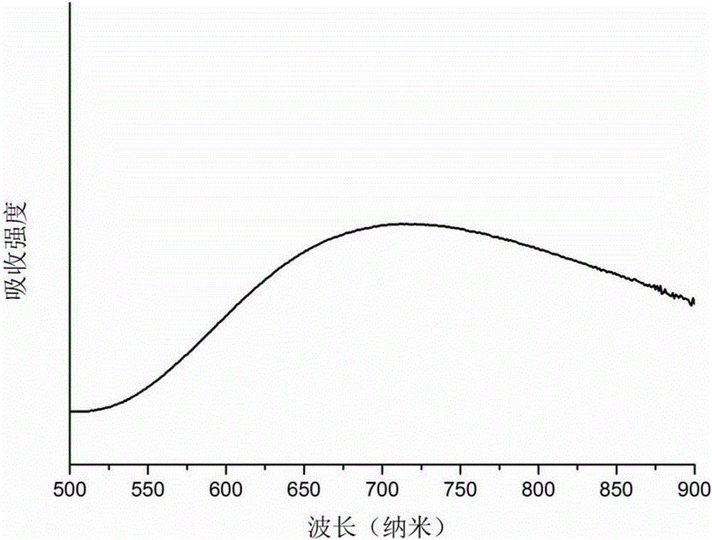 Silicon dioxide-coated prussian blue analogue nano-particles and preparation method and application thereof