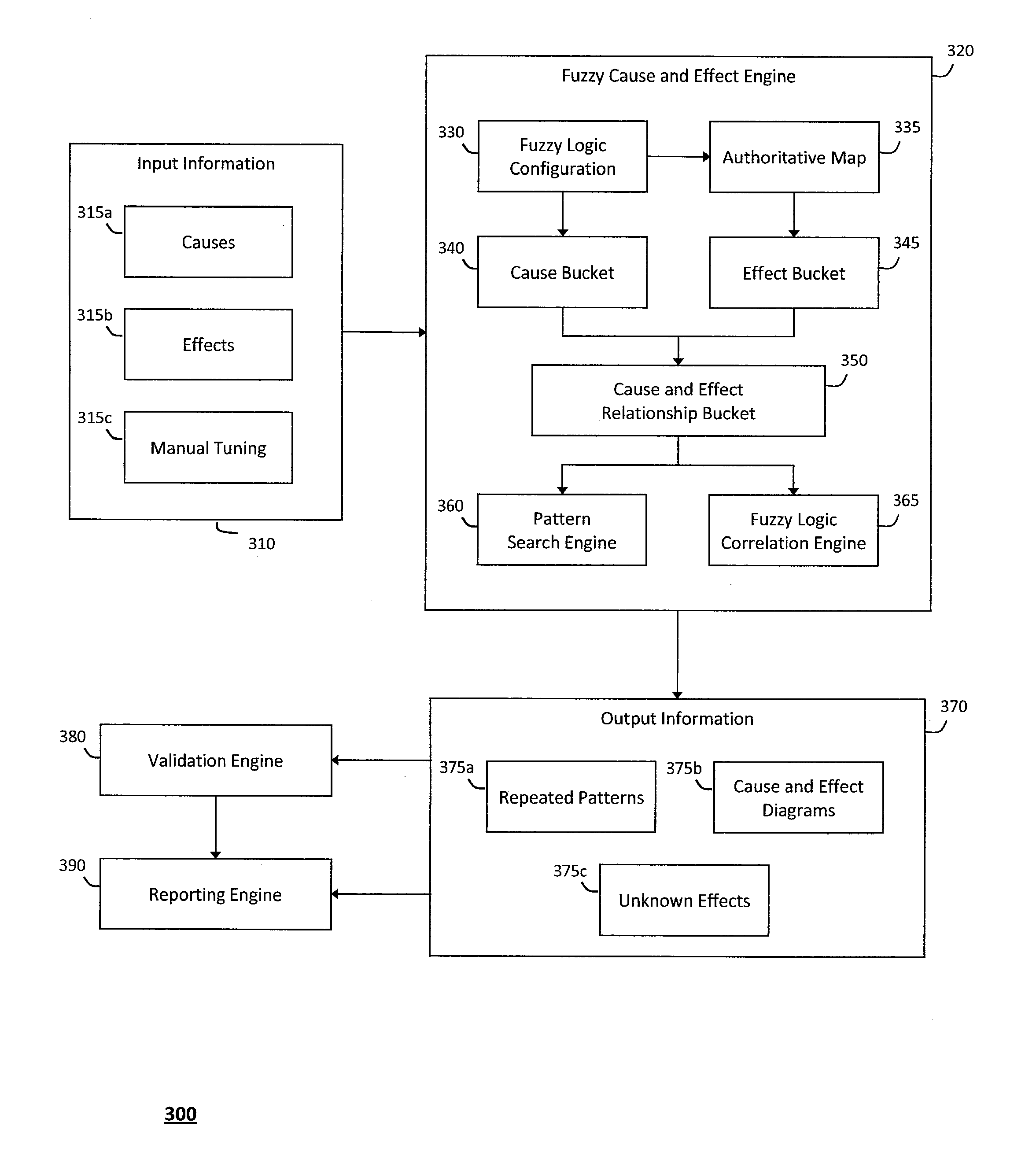 System and method for determining fuzzy cause and effect relationships in an intelligent workload management system