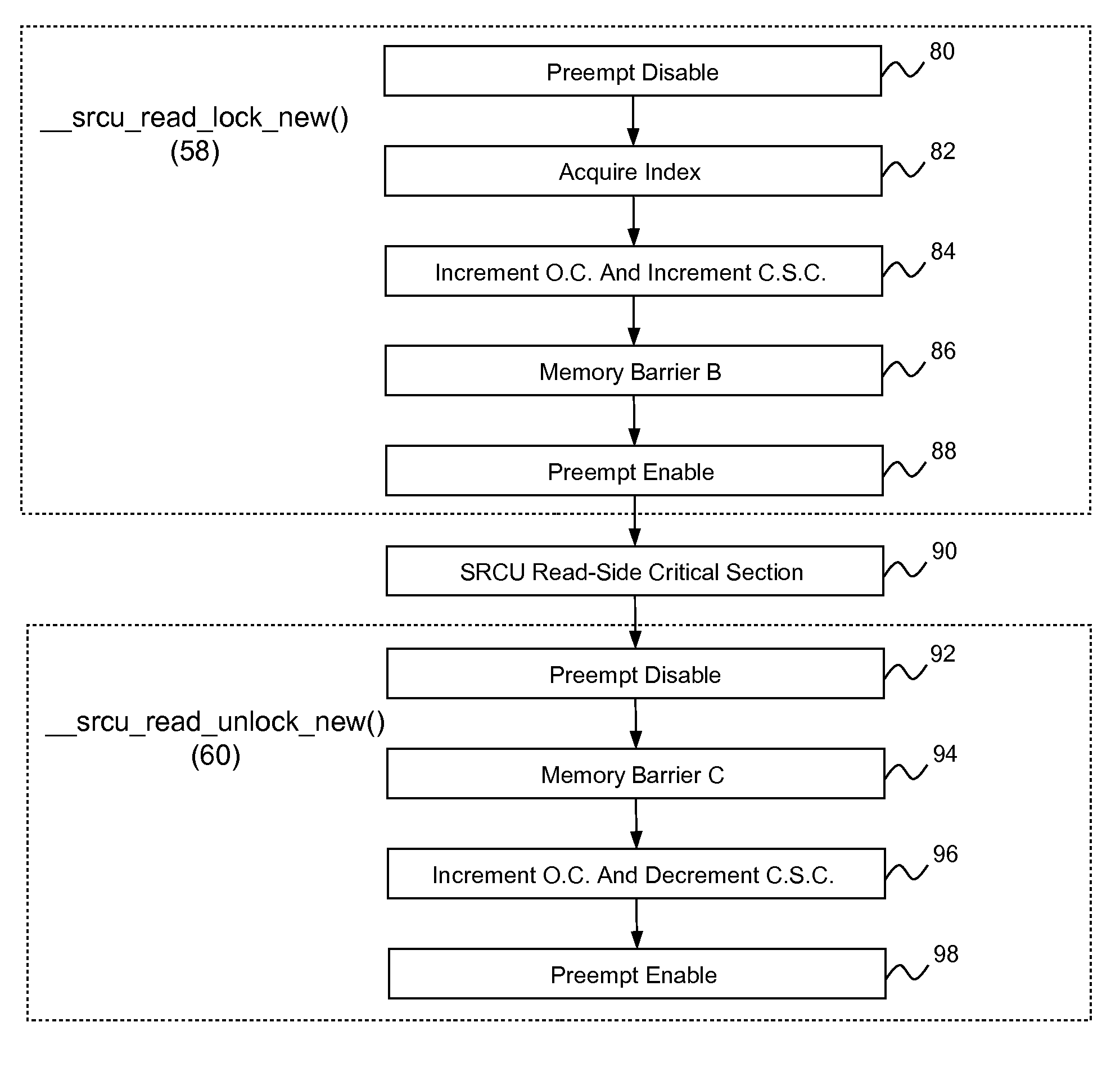 In-kernel SRCU implementation with reduced OS jitter