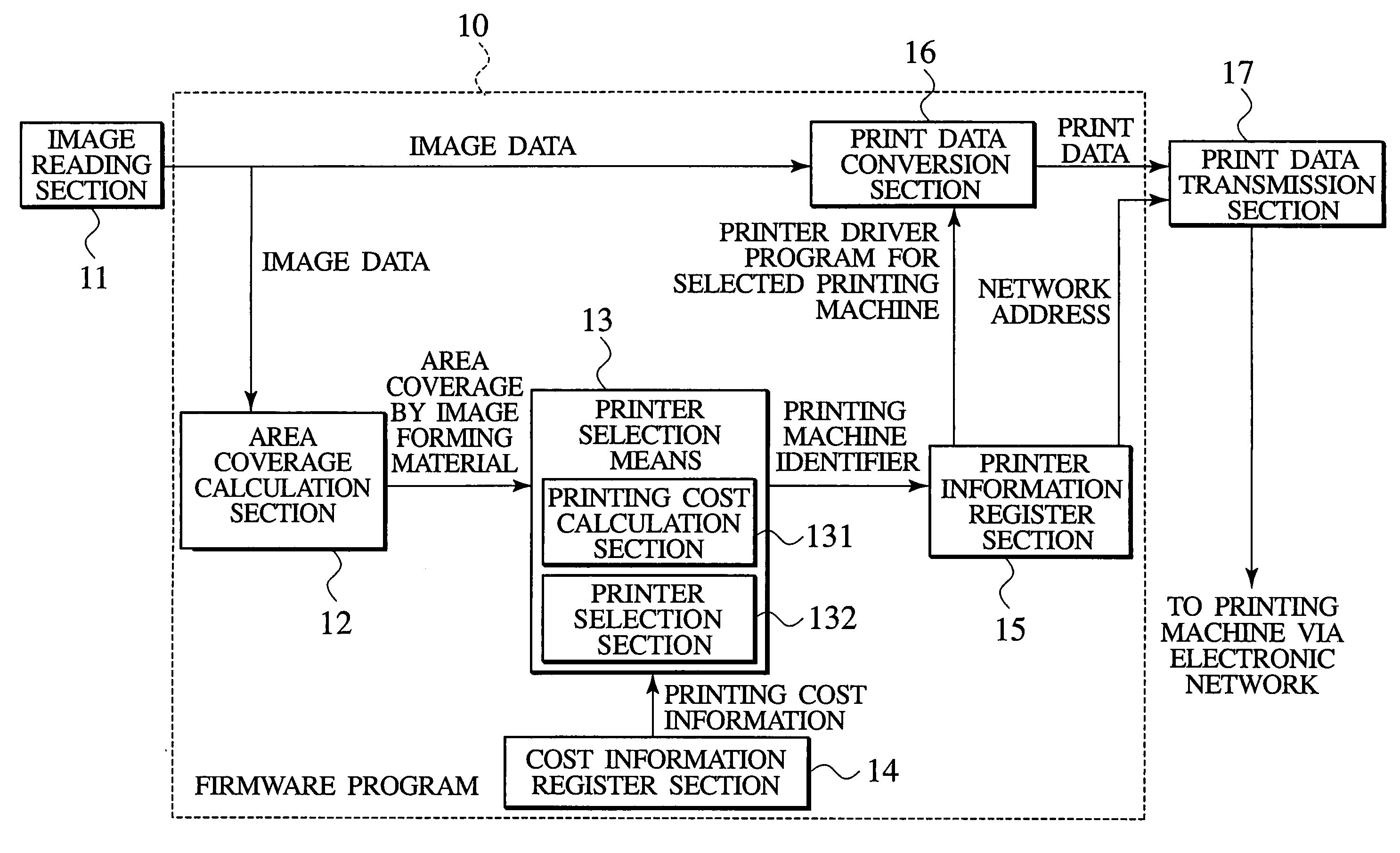 Information processing device, information processing method, computer-readable recording medium containing information processing program and computer program product