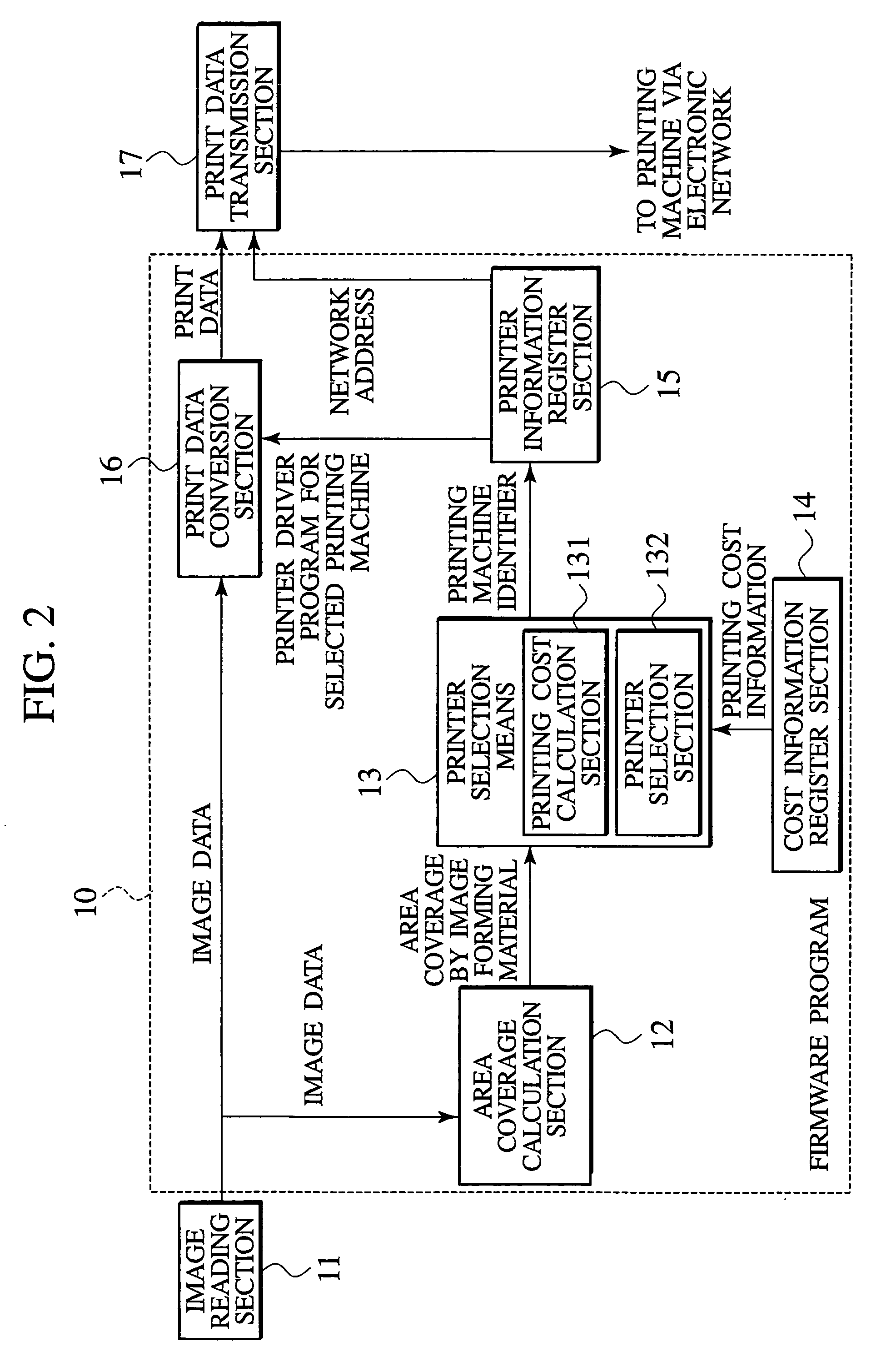 Information processing device, information processing method, computer-readable recording medium containing information processing program and computer program product