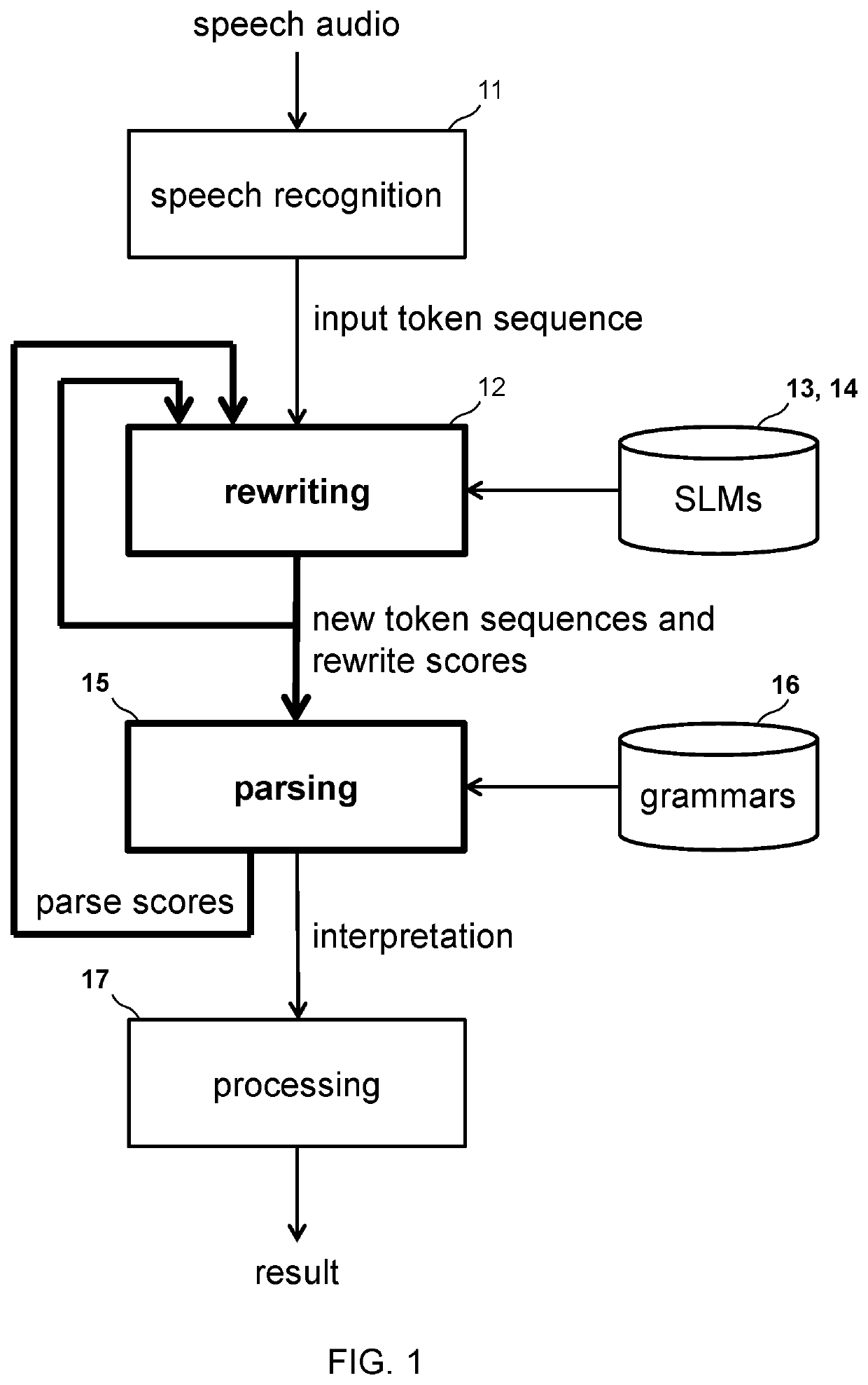 Bidirectional probabilistic natural language rewriting and selection