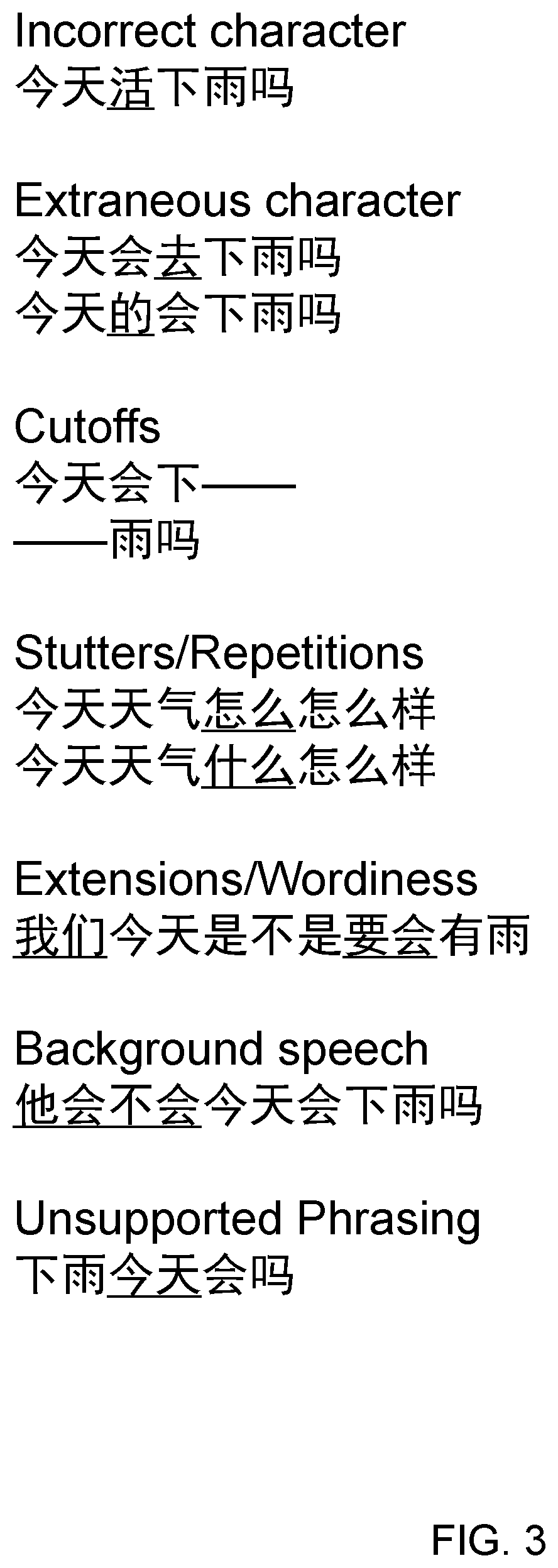 Bidirectional probabilistic natural language rewriting and selection