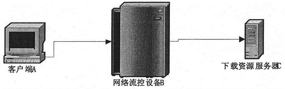 Network flow management and control method based on downloaded resource name