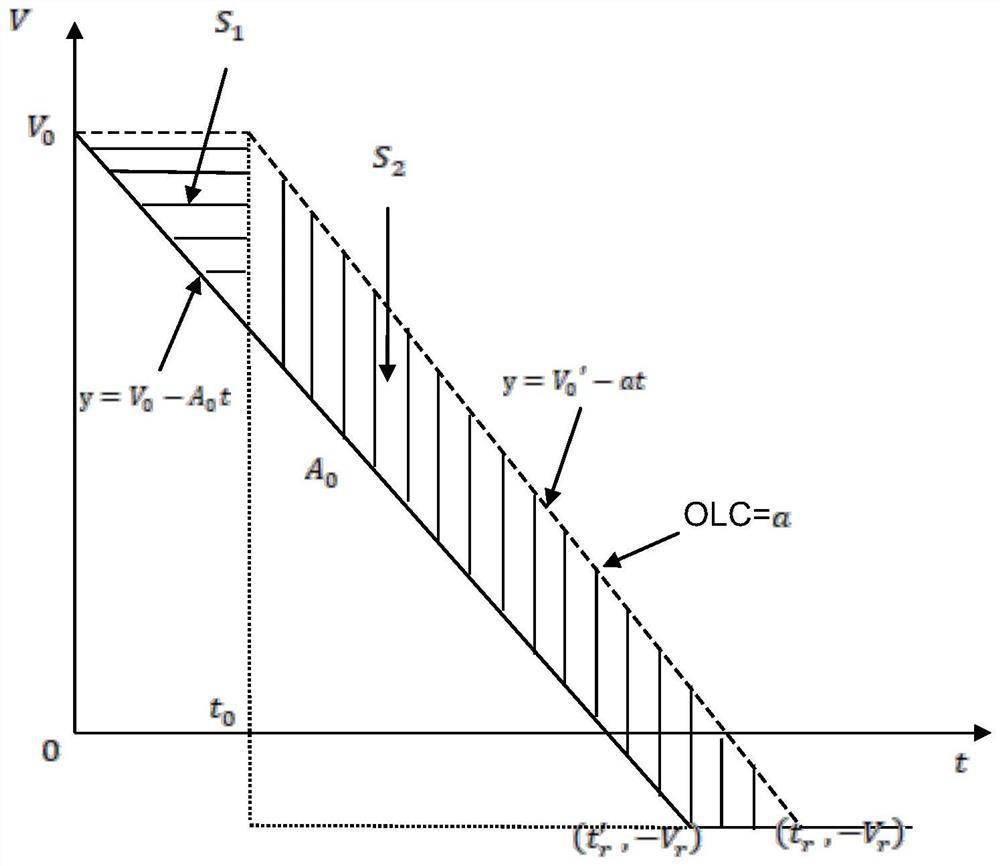 Vehicle collision performance optimization method based on VPI and OLC