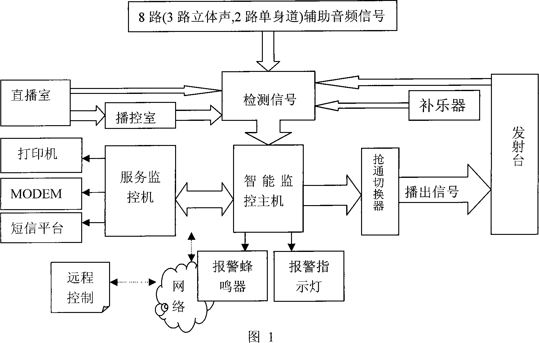 Broadcasting intelligent monitoring system and method