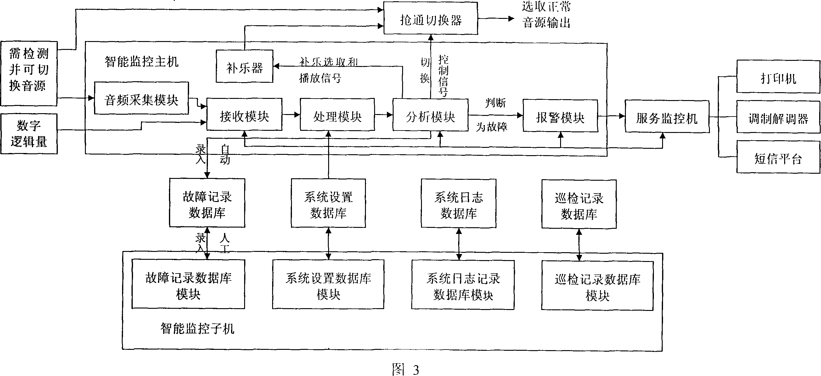 Broadcasting intelligent monitoring system and method