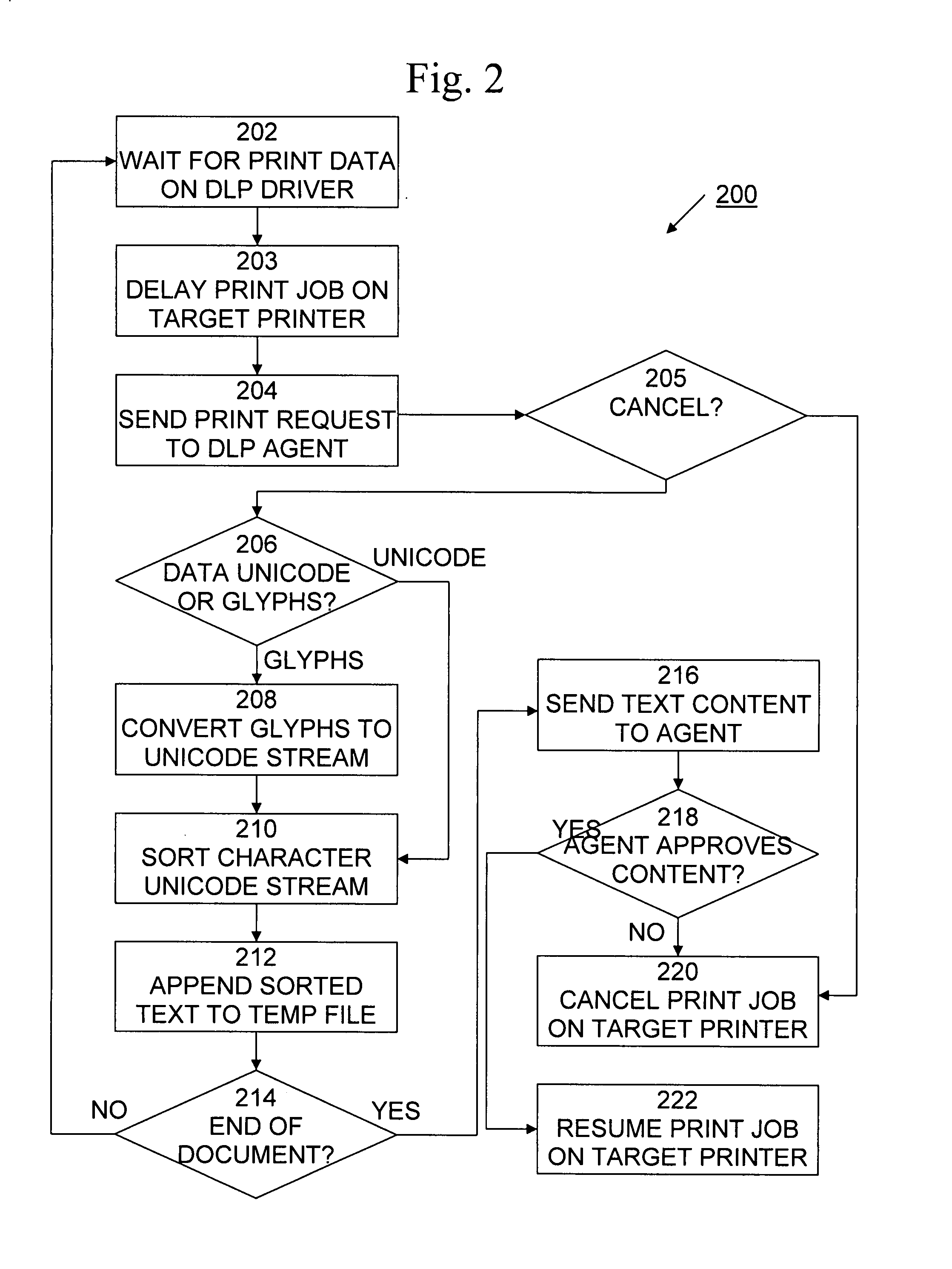 Method and system for policy based monitoring and blocking of printing activities on local and network printers