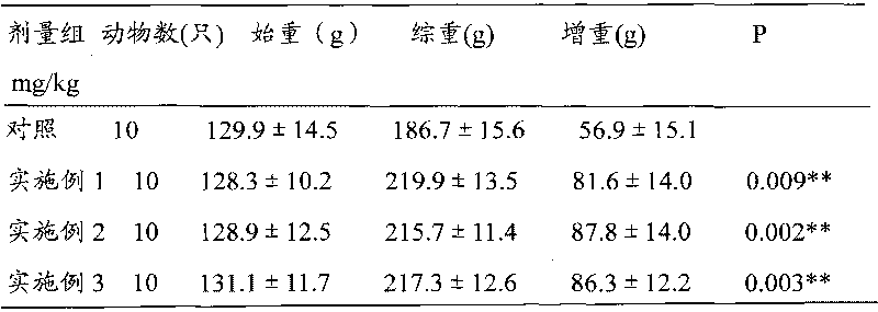 Health product for improving nutritional anemia and preparation method thereof