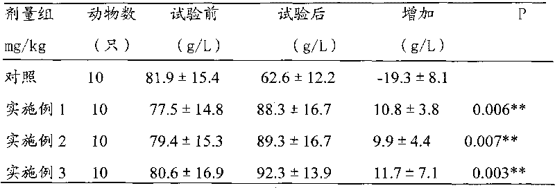 Health product for improving nutritional anemia and preparation method thereof