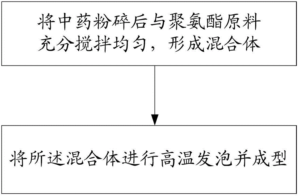 Chinese herbal medicine deodorization antibacterial health insole and manufacturing method thereof