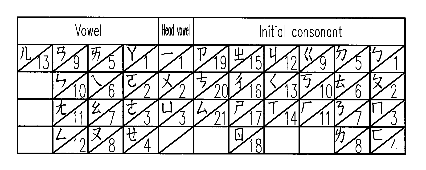 Computer input system and input method thereof