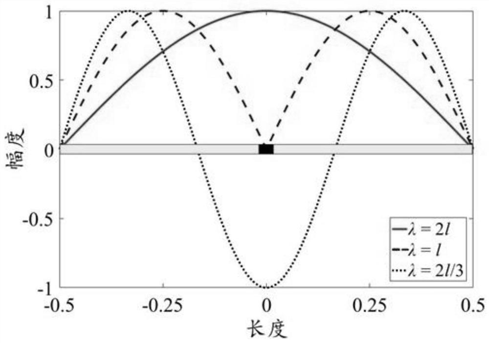 A frequency selective surface with absorption-reflection-absorption properties