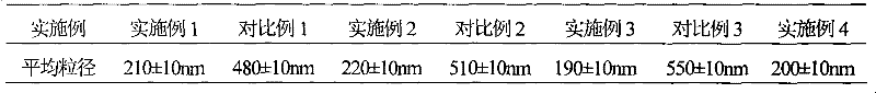 Suspensoid powder injection of piperacillin sodium sulbactam sodium medicine composition and novel application thereof