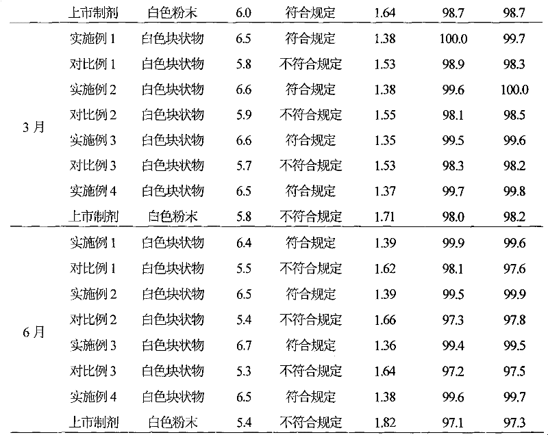 Suspensoid powder injection of piperacillin sodium sulbactam sodium medicine composition and novel application thereof