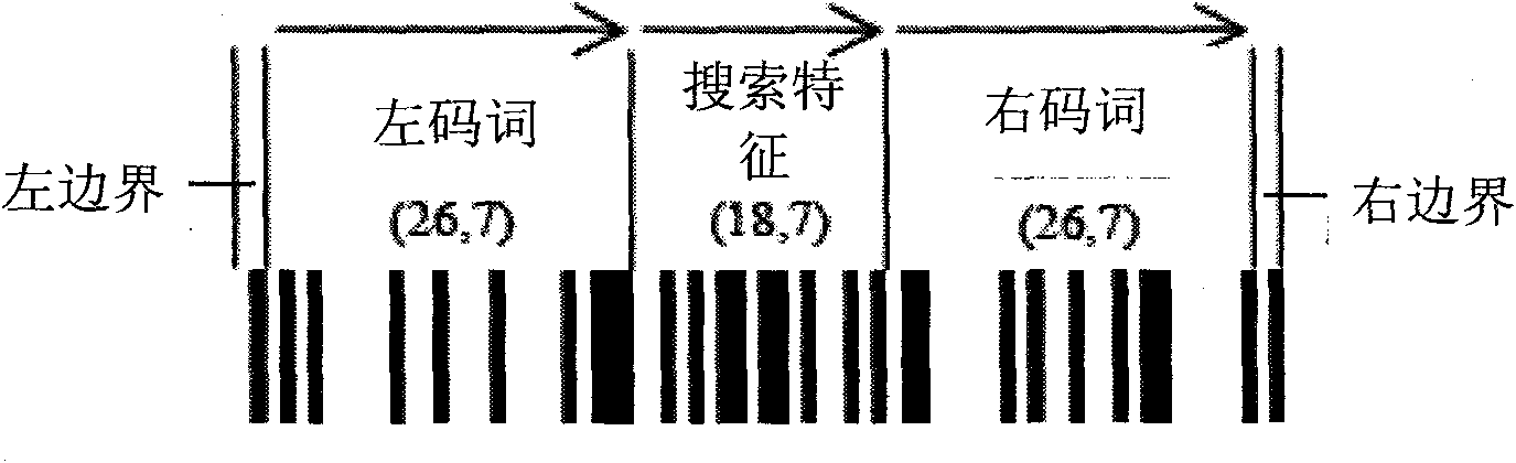 Decoding chip of RSS (Really Simple Syndication) bar code