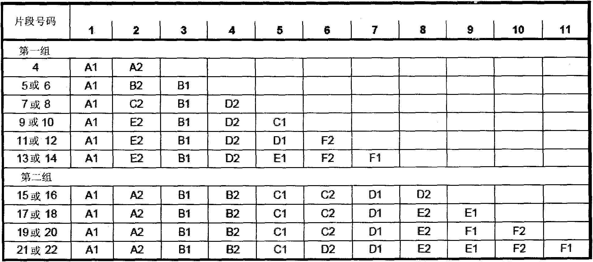 Decoding chip of RSS (Really Simple Syndication) bar code