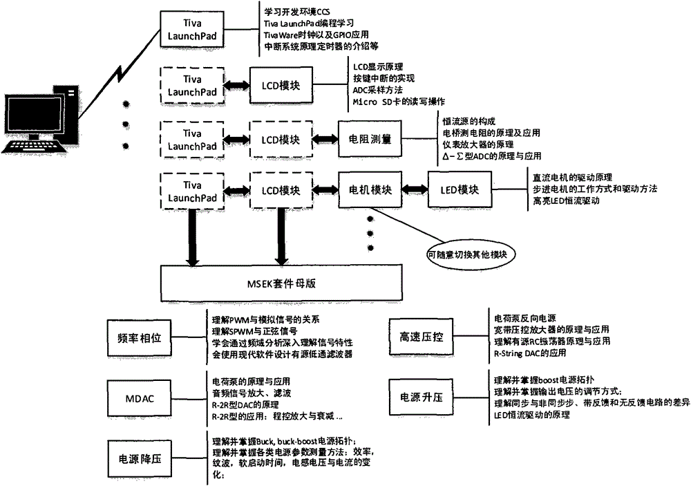 Electric and electronic technology experimental device