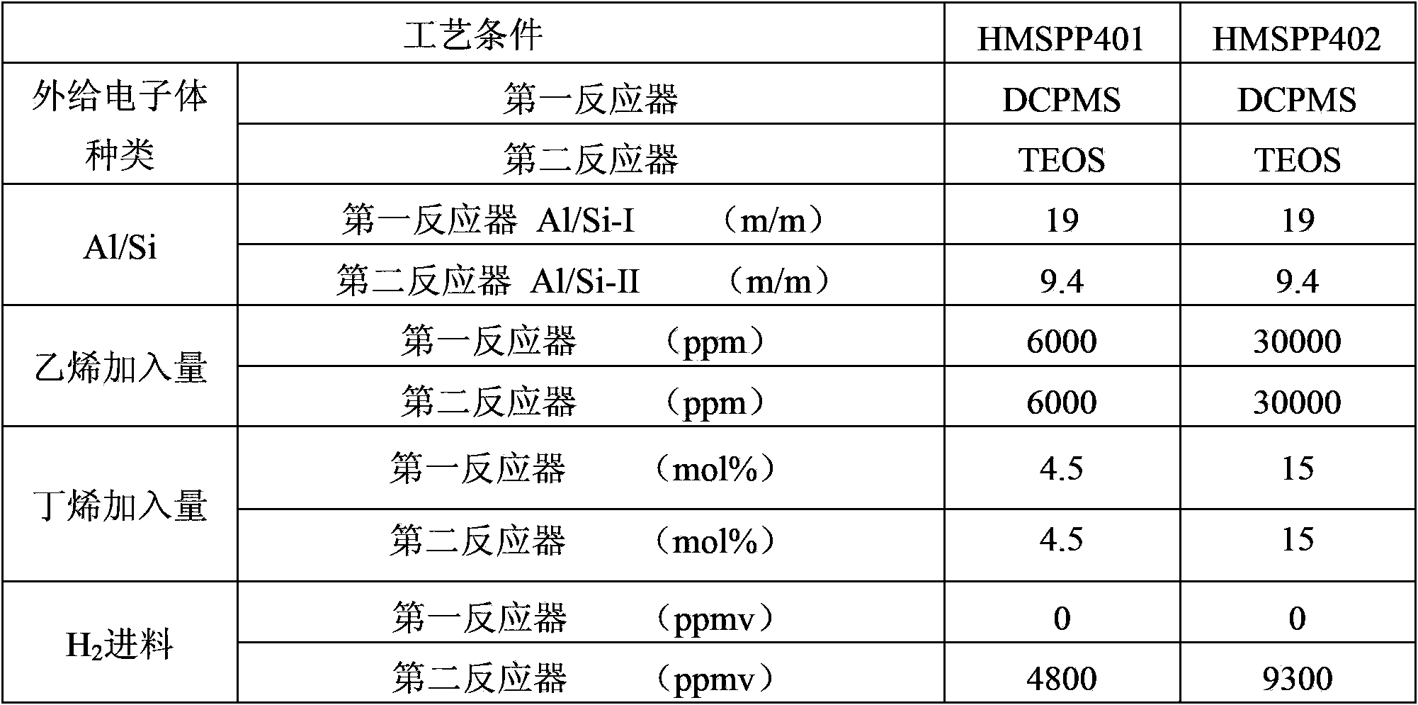 Propylene-ethylene-butylene high-melt-strength polypropylene foamed bead and preparation method thereof