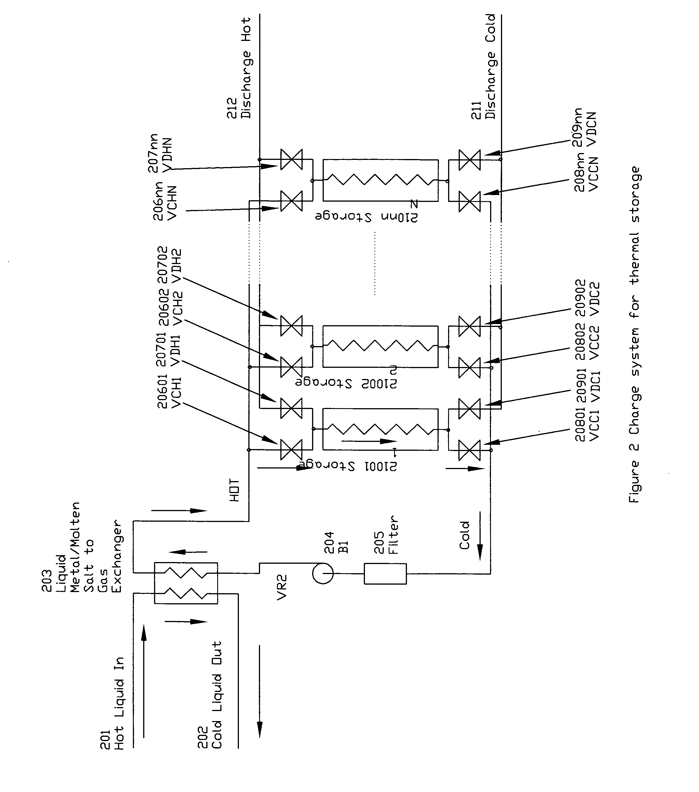 Method and apparatus for solar energy storage system using gas and rock