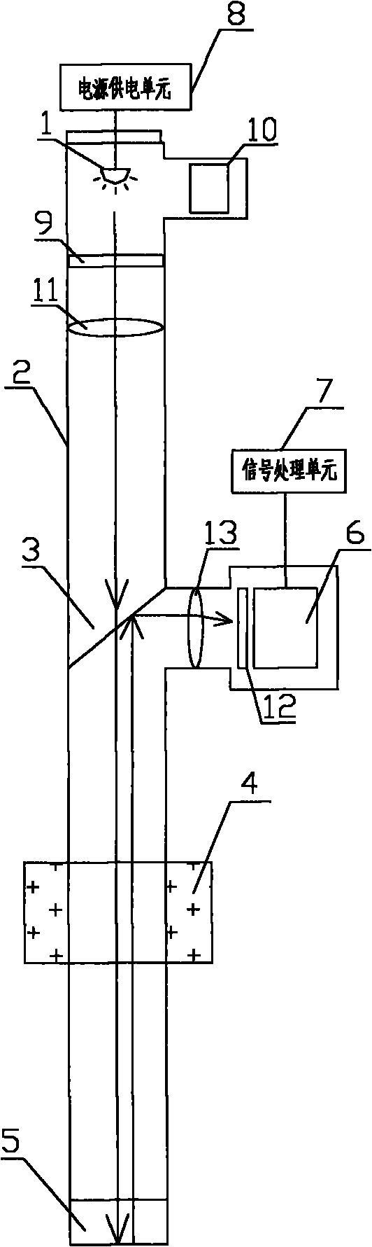 Device for testing residence time distribution (RTD) of material