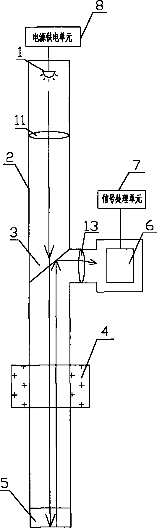 Device for testing residence time distribution (RTD) of material