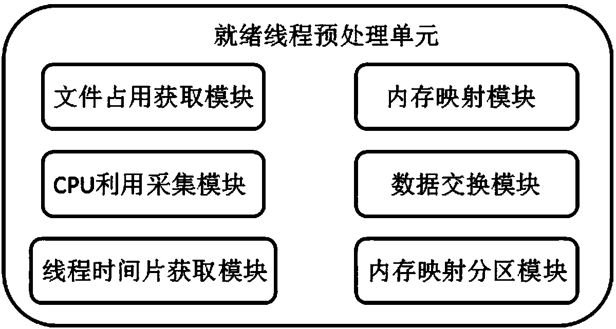 Method for reading dynamic memory mapping file in ground test device embedded software