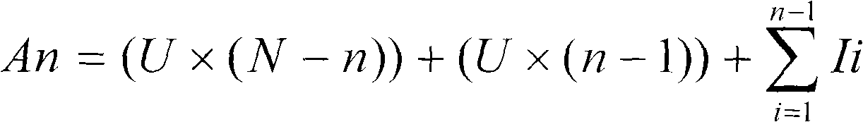 Method and system for on-line interactive independent interest rate capital depositing and debiting platform