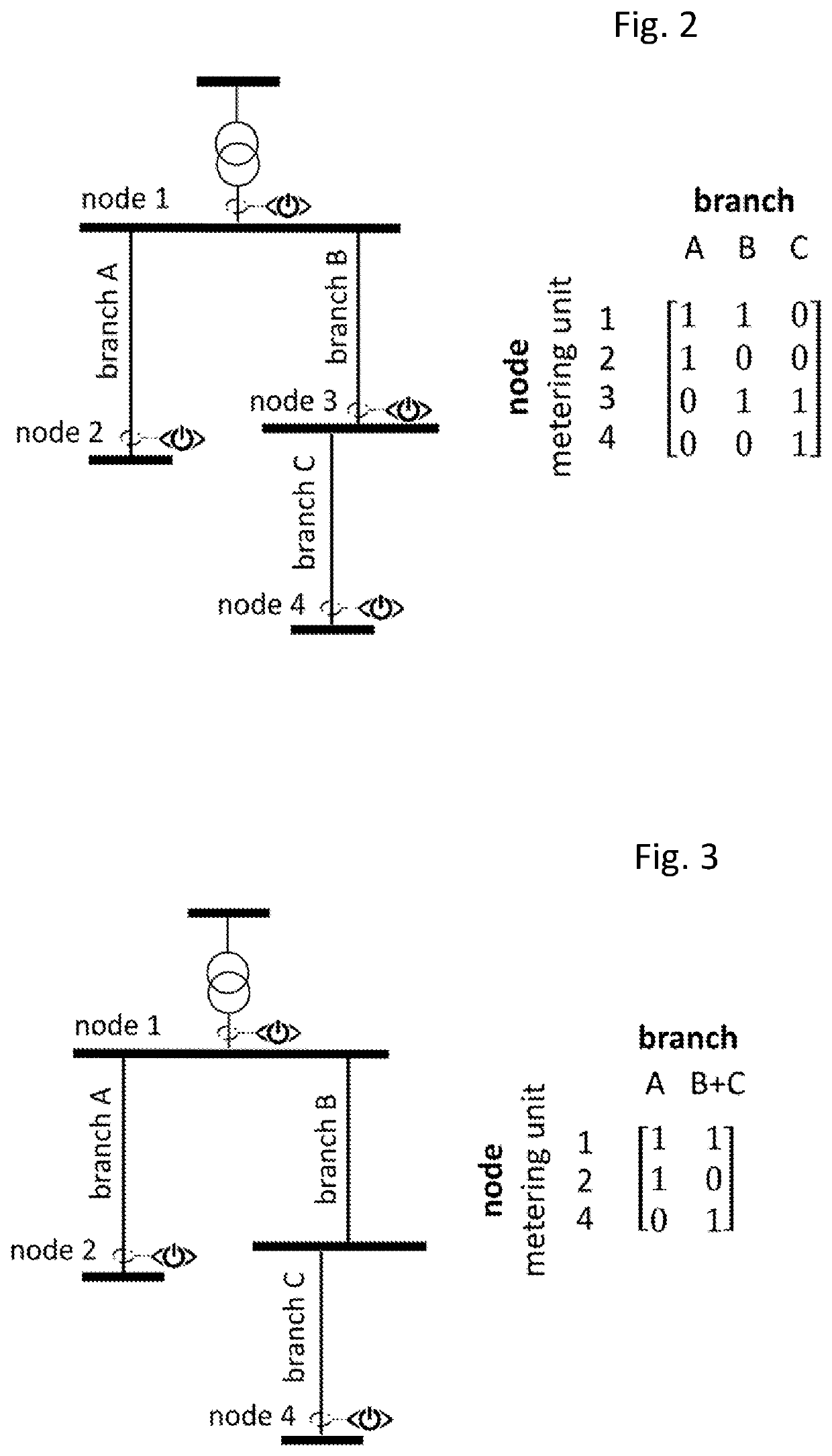 Method for estimating the topology of an electric power network using metering data