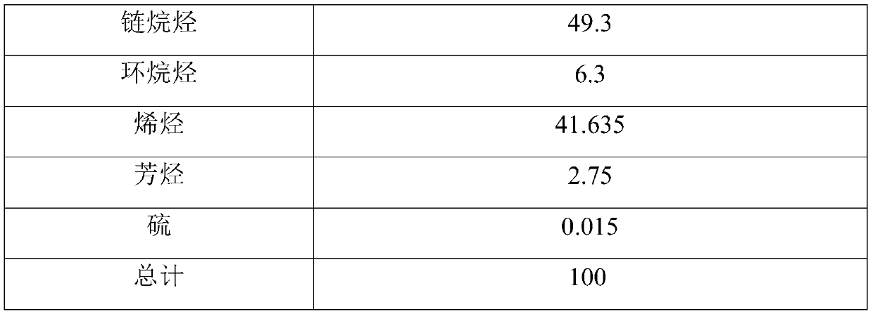 A kind of composite solvent and its application