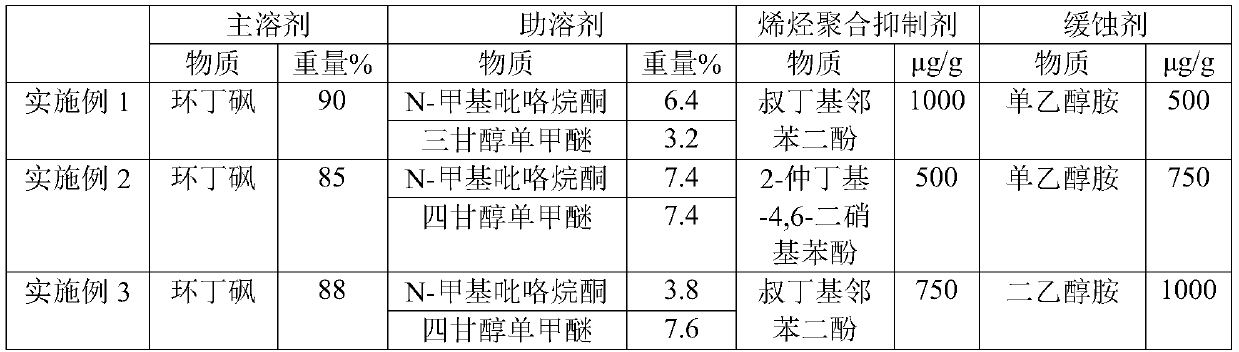 A kind of composite solvent and its application