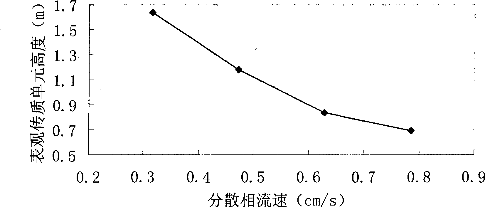 Product reflux extraction column